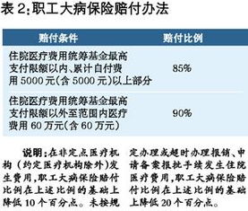 医保报销里的钱怎么取现，详解操作步骤与注意事项