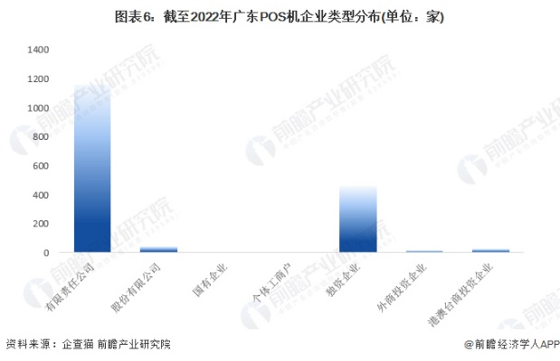 广东地区POS机回收市场分析，哪里交易量最大？