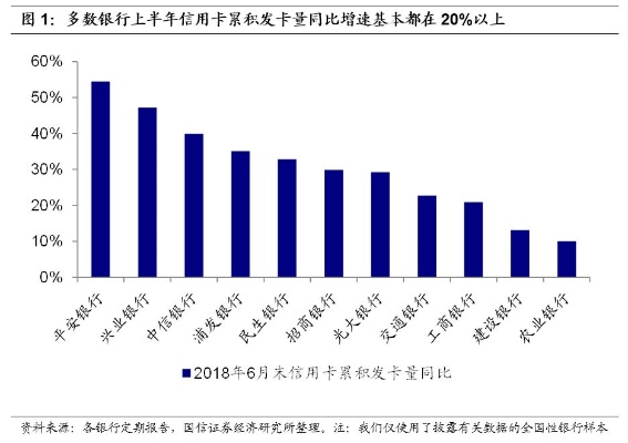 探索信用卡背后的风险和机遇