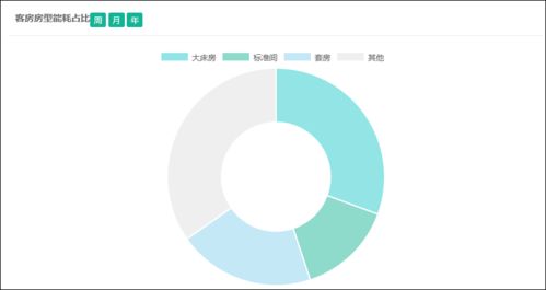 酒店入住记录查，保障隐私安全与提升客户体验的关键一环