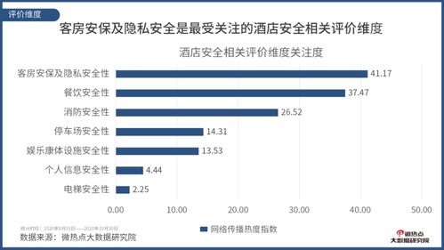 酒店入住记录查，保障隐私安全与提升客户体验的关键一环