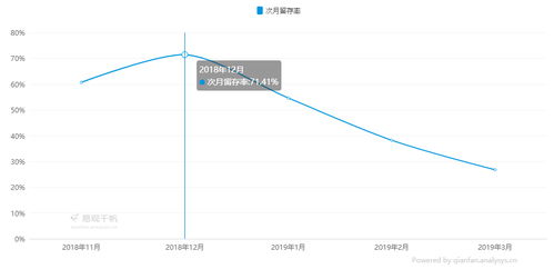 POS机流量大揭秘，了解这个关键数据，优化你的商业模式