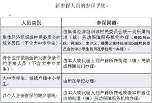 北京银行医保取现操作流程详解，让您轻松享受便民服务