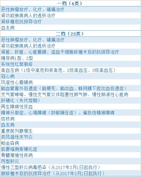 职工医保缴纳后可以取现吗？——关于医保账户资金的使用