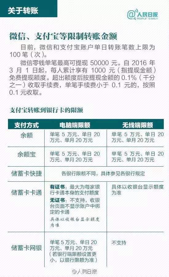 抚州公积金取现指南，了解政策、流程和注意事项