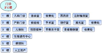 交行POS机签到全攻略，详细步骤与位置查询指南