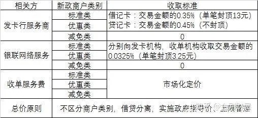 探索POS机费率，如何找到最准确的信息