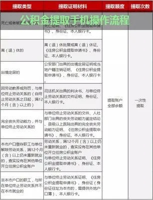 漯河公积金取现攻略，详细步骤与注意事项，让你轻松提取！