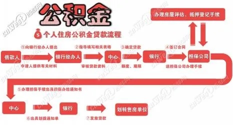 漯河公积金取现攻略，详细步骤与注意事项，让你轻松提取！