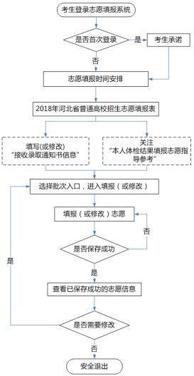 公积金取现过户，了解流程与注意事项