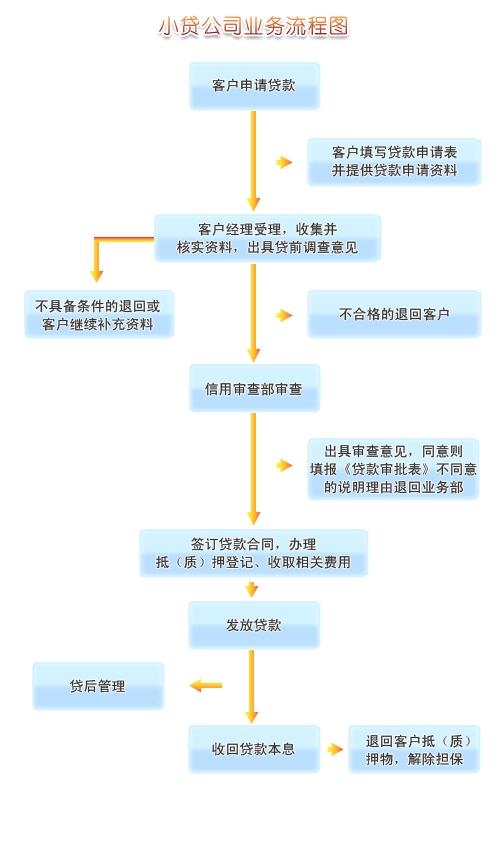 公积金取现过户，了解流程与注意事项