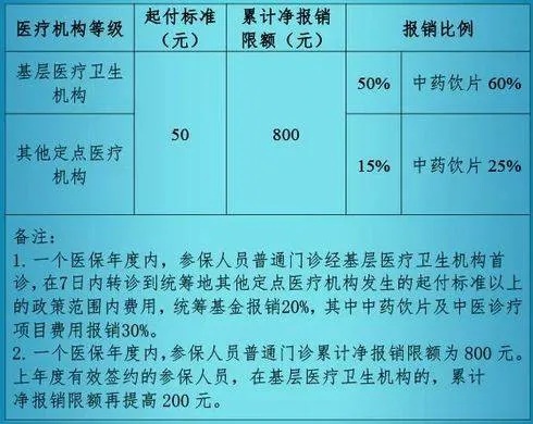 医保回本地报销钱到哪取现