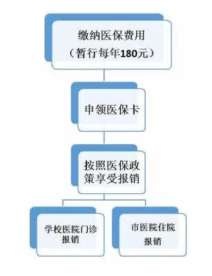 医保卡药店取现服务解析