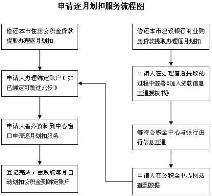 云南公积金取现指南