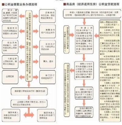 北流公积金取现指南，条件、流程与限制