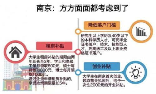 公积金取现西安，详解政策、流程及注意事项