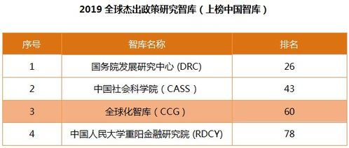 公积金取现技术，实现财务自由的关键