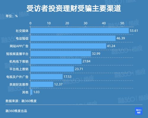 公积金取现技术，实现财务自由的关键