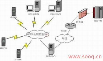 POS机通讯接口详解，位置、类型与应用