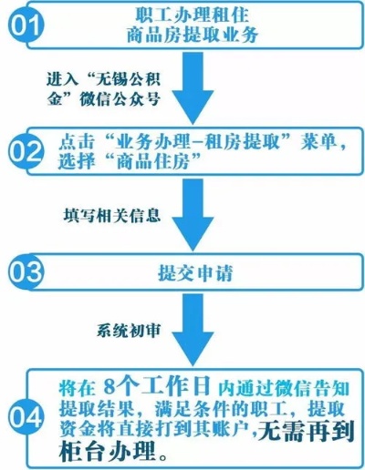 公积金取现过户，流程、条件与注意事项