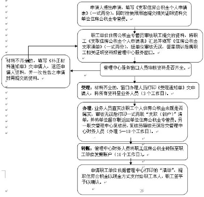 公积金取现过户，流程、条件与注意事项