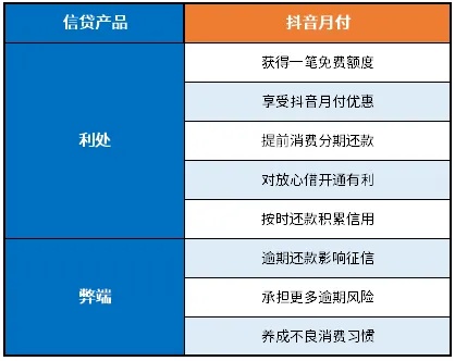 抖音月付额度套出来要收几个点？详细解析助你了解操作风险与利息