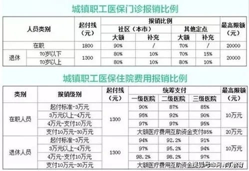 医保卡取现限额，了解你的权益和操作