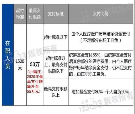 医保卡取现限额，了解你的权益和操作