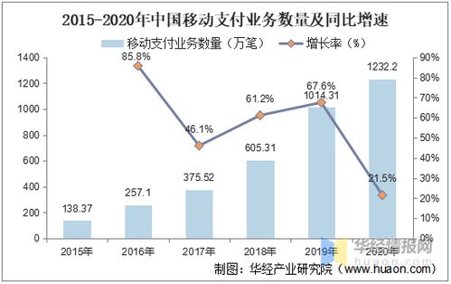 POS机的盈利模式，多元化收益来源及其市场前景