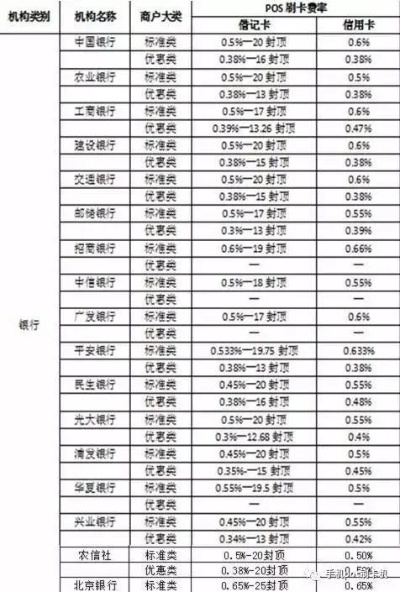 掌握POS机刷卡明细，轻松管理财务