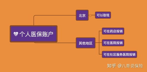 医保报销的钱去哪取现了？——揭秘医保报销的资金流转过程