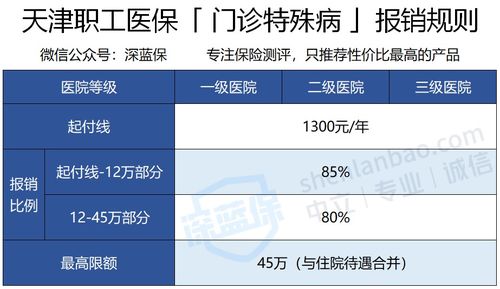 医保报销的钱去哪取现了？——揭秘医保报销的资金流转过程