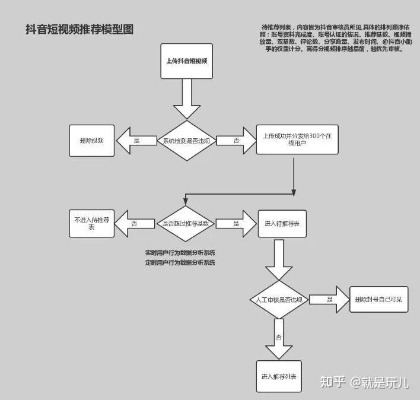 抖音月付套出来商家操作全流程揭秘，如何合法合规实现资金流转