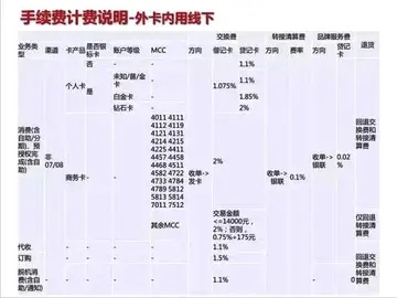 智能POS机购买全攻略，一文详解购买渠道、价格、性能与售后服务