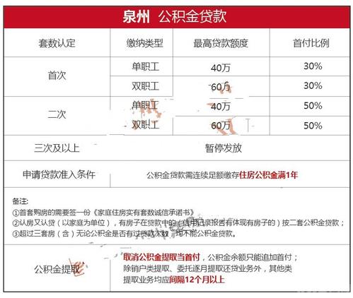 株洲公积金取现攻略，如何一次性提取公积金买房？