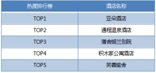 揭秘免费查入住酒店记录的神秘工具与技巧