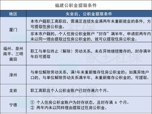 厦门公积金取现攻略，如何一次性取出所有公积金？