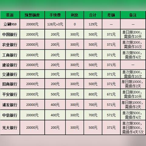 立刷哪里申请pos机？详细步骤与注意事项一览