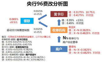 免费POS机利润来源大揭秘，如何通过创新模式实现良性发展