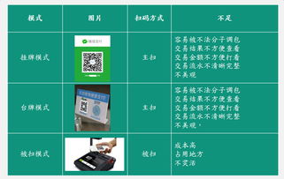 探索微信POS机的购买渠道，一次全面指南