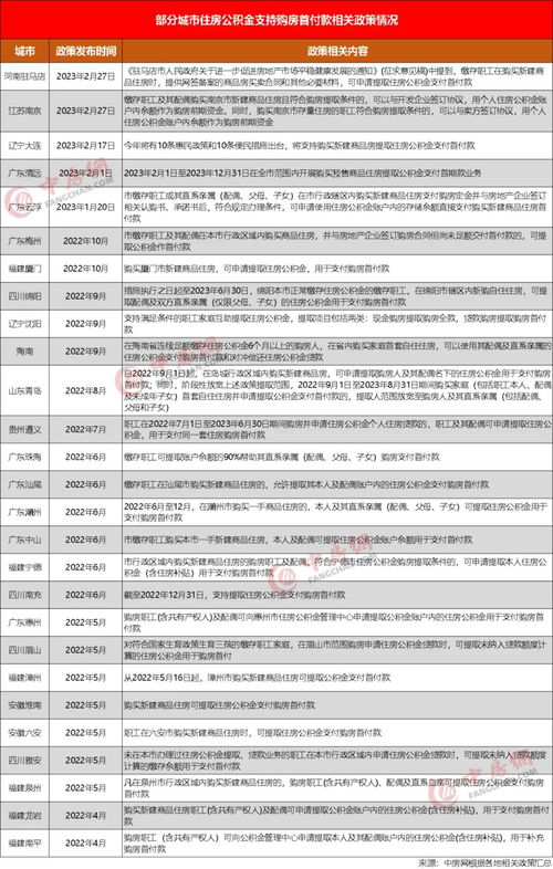 贵州公积金取现指南，条件、流程与限制