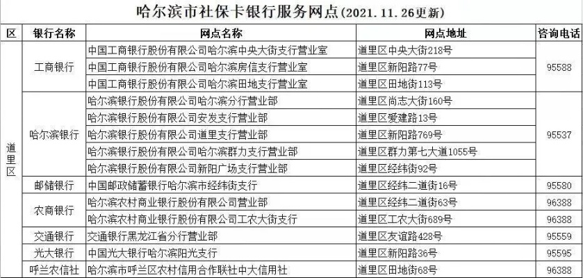 哈尔滨银行医保卡取现指南