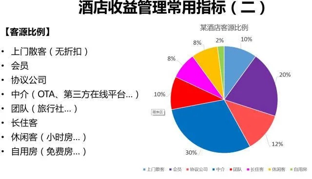 查酒店收款记录软件，提升酒店财务管理效率