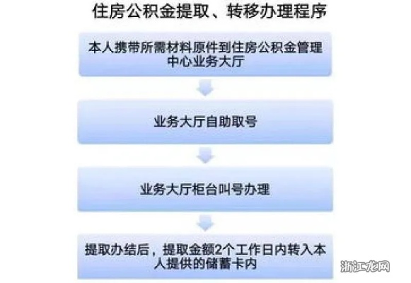 公积金取现，当地政策解读与操作流程