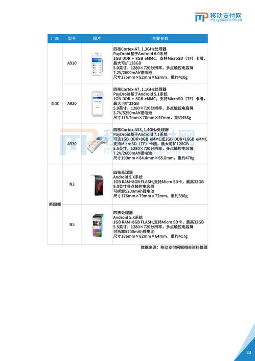 漳州哪里可以办理个人或企业POS机？一文详解办理流程和注意事项