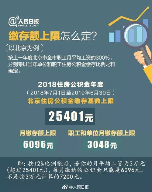 公积金每月取现，让你的生活更加灵活