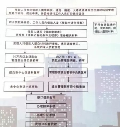 山西公积金取现指南，条件、流程与限制