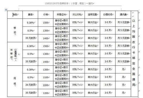 银行POS机费率大比拼，哪里的利率更低？