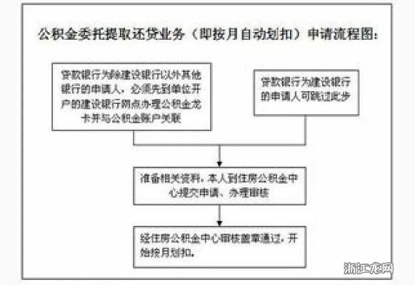 公积金取现咨询，流程、条件与限制