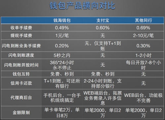 睢宁地区POS机利率一览表，哪里的利率最低？